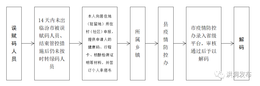 1649639360456022057.png 微信图片_20220411090059.png